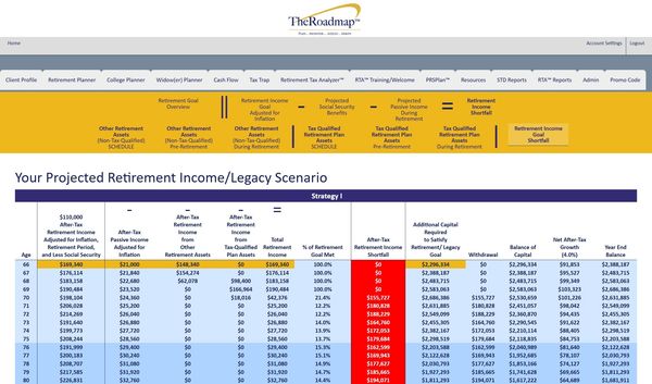 Screenshot of TheRoadmap
    application showing the retirement income shortfall report