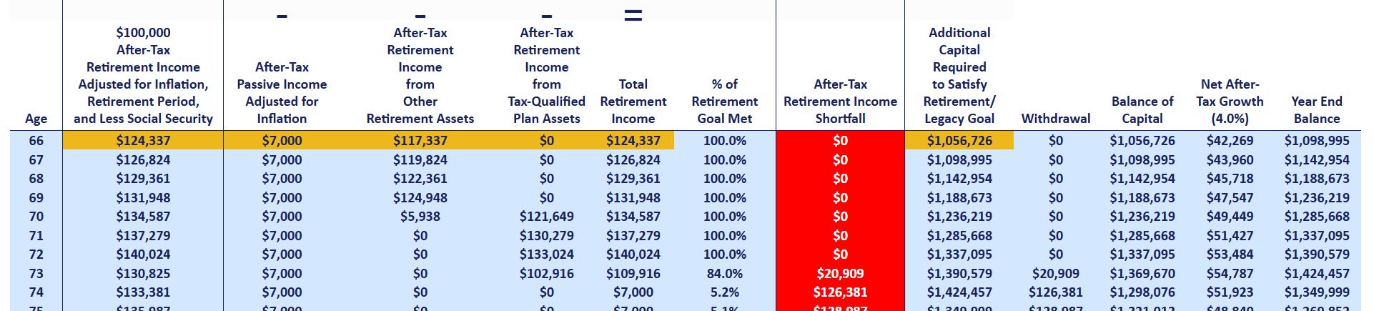Retirement Spend Down Strategies